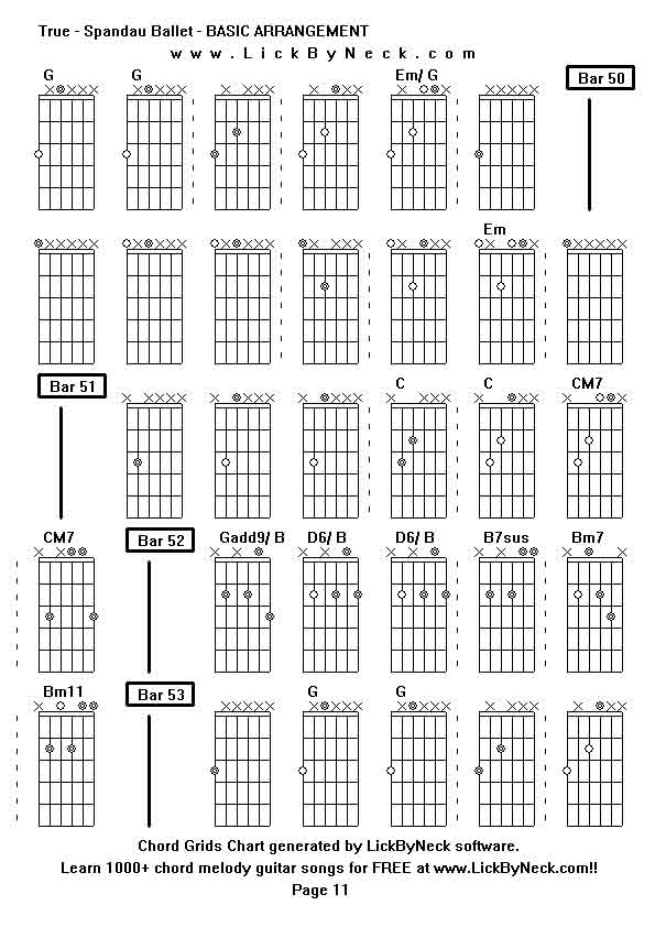 Chord Grids Chart of chord melody fingerstyle guitar song-True - Spandau Ballet - BASIC ARRANGEMENT,generated by LickByNeck software.